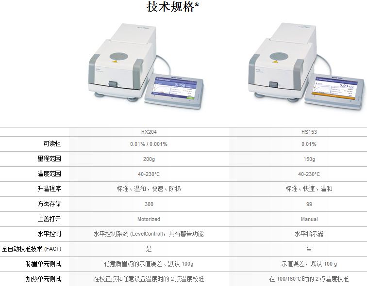 METTLER梅特勒水份测定仪HS153