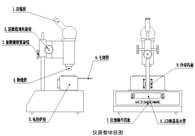 索光X-4A显微熔点仪结构图1