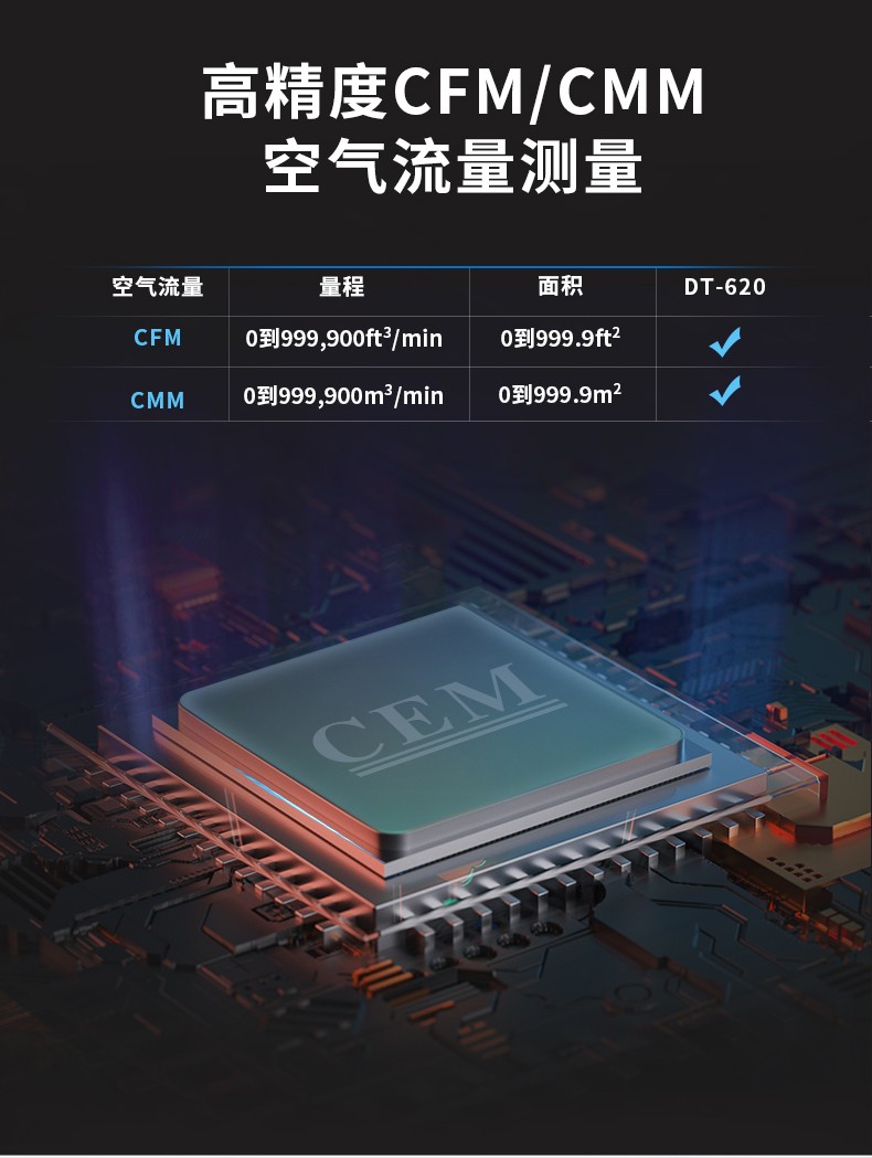 华盛昌CEM DT-619风速/风温/风量测试仪