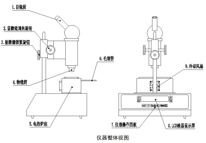 索光X-4B显微熔点测试仪结构图1