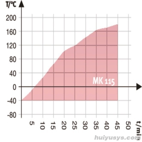 德国宾德 MK115 高低温交变试验箱