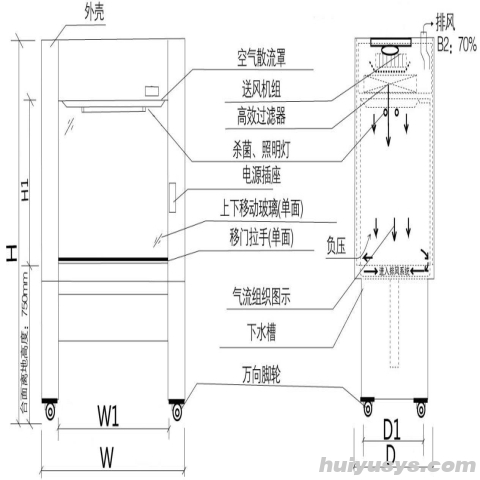 浙江苏净 BHC-1300IIA/B2 二级生物安全柜