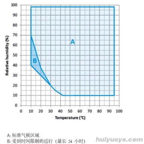 德国宾德 MKFT720 高低温交变试验箱