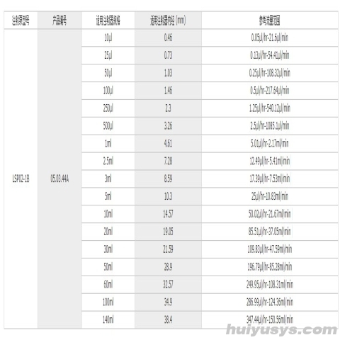 保定兰格 LSP02-1B 双通道精密注射泵