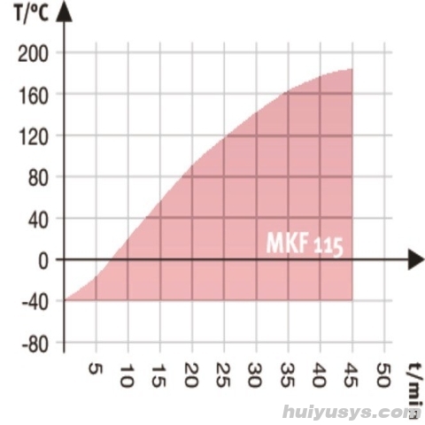 德国宾德 MKF115 高低温交变试验箱