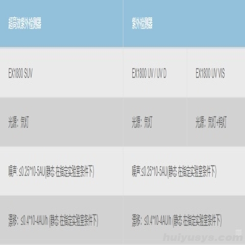 伍丰仪器 EX1800 超高效液相色谱系统
