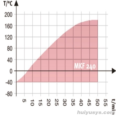 德国宾德 MKF240 高低温交变试验箱