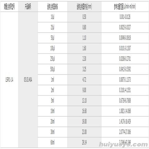 保定兰格 LSP01-1A 微量注射泵