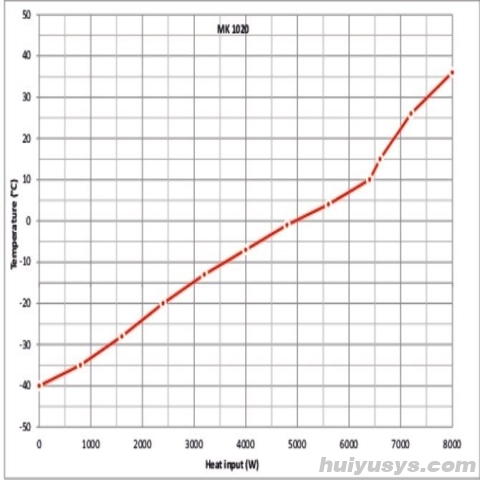 德国宾德 MK1020 高低温交变试验箱