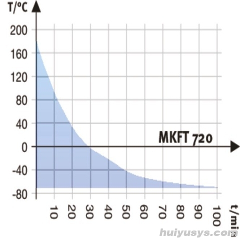德国宾德 MKFT720 高低温交变试验箱