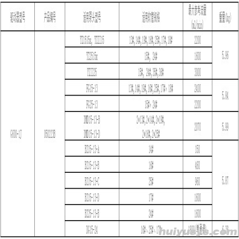 保定兰格 蠕动泵 实验室流体传输蠕动泵