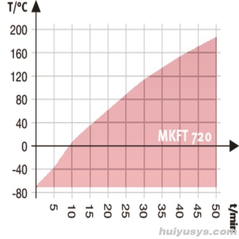 德国宾德 MKFT720 高低温交变试验箱