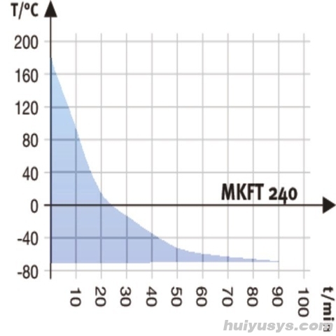 德国宾德 MKFT240 高低温交变试验箱