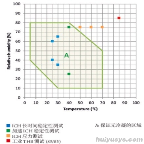 德国宾德 KBF-S 恒温恒湿箱