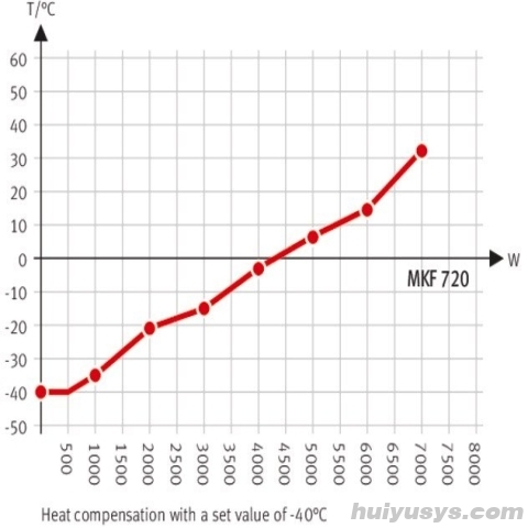 德国宾德 MKF720 高低温交变试验箱