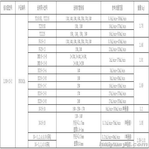 保定兰格 L100-1S-2 标准型蠕动泵