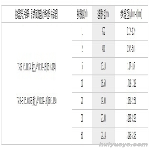 保定兰格 W0109-1B 注射泵