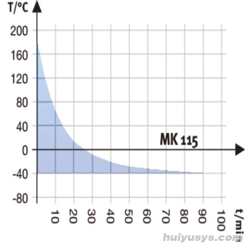 德国宾德 MK115 高低温交变试验箱