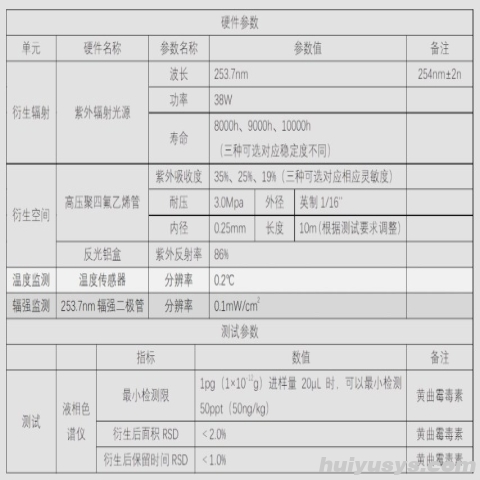 伍丰仪器 柱后衍生系统