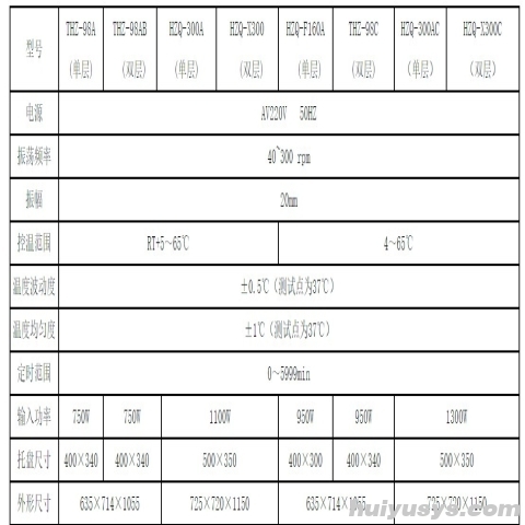 上海一恒 HZQ-300AC 恒温振荡器