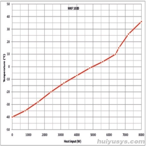 德国宾德 MKF1020 高低温交变试验箱