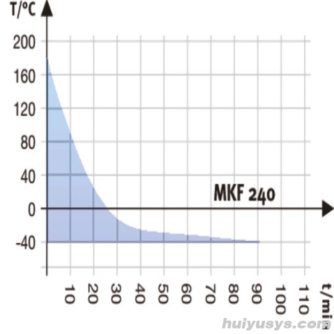 德国宾德 MKF240 高低温交变试验箱
