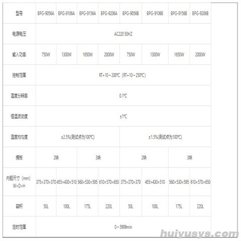 上海一恒 鼓风干燥箱
