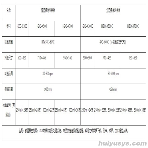 上海冉绘振荡培养箱