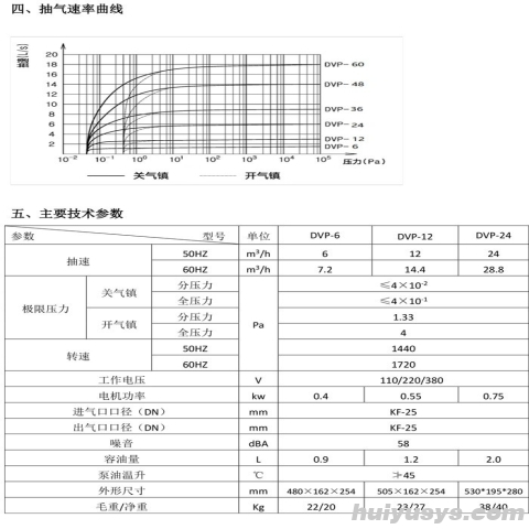 浙江永昊 旋片式真空泵
