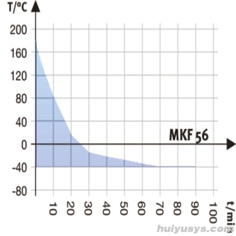 德国宾德 MKF56 高低温交变试验箱