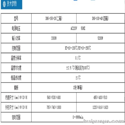 上海一恒 四箱鼓风干燥箱