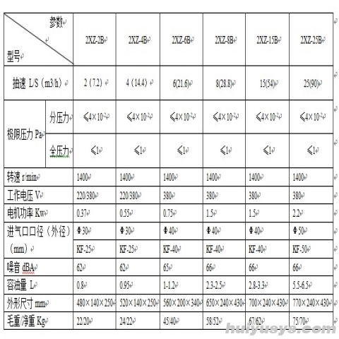 浙江永昊 2XZ-8B 旋片式真空泵