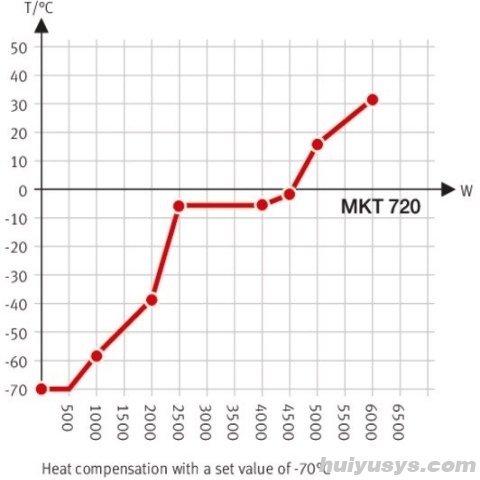 德国宾德 MKT720 高低温交变试验箱