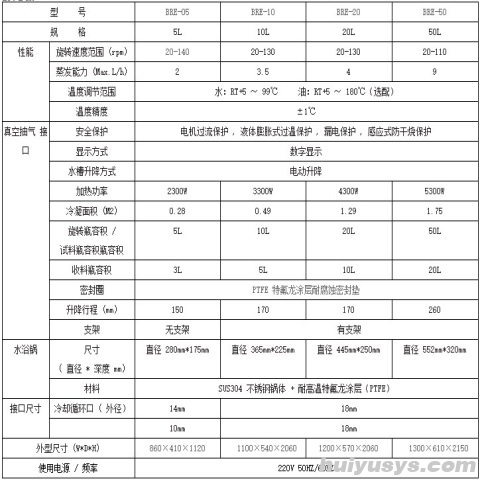 上海一恒 BRE-05 旋转蒸发仪