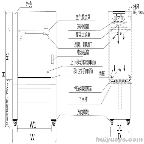 浙江苏净 BHC-1300IIA/B3 二级生物安全柜
