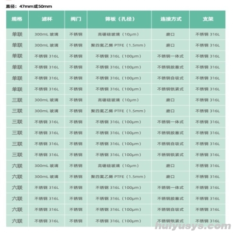 天津津腾 针筒式滤膜过滤器