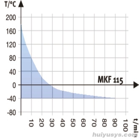 德国宾德 MKF115 高低温交变试验箱