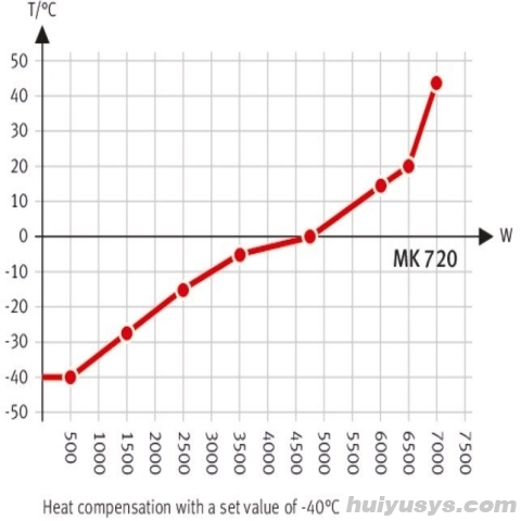 德国宾德 MK720 高低温交变试验箱