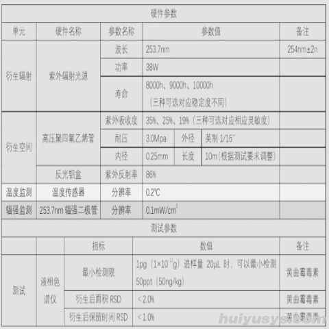 伍丰仪器 柱后衍生系统