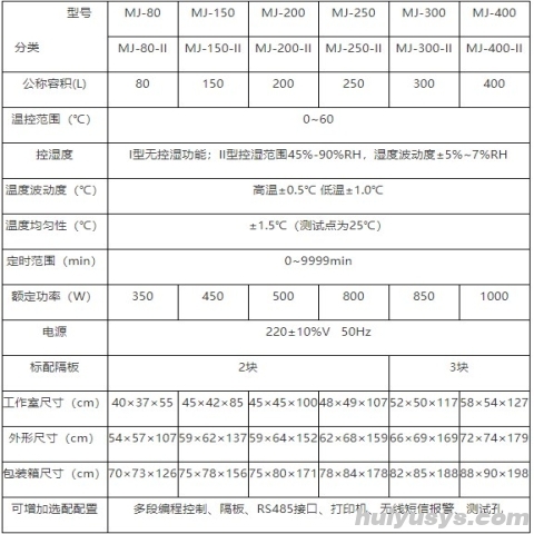 上海冉绘霉菌培养箱