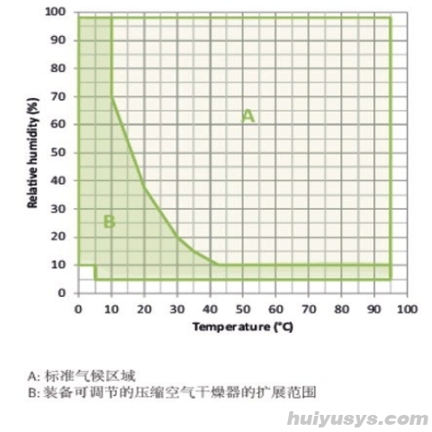 德国宾德 MKF115 高低温交变试验箱