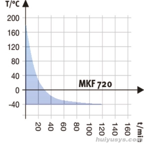 德国宾德 MKF720 高低温交变试验箱