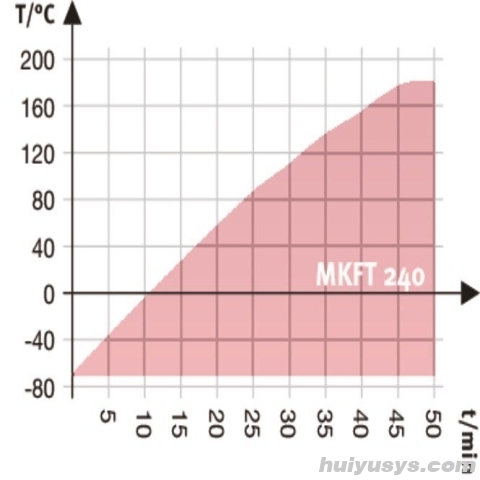 德国宾德 MKFT240 高低温交变试验箱