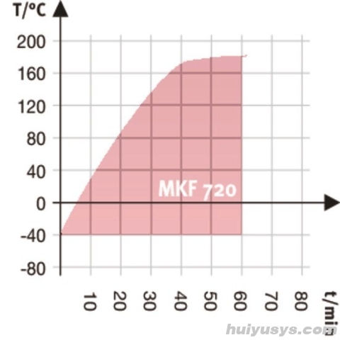 德国宾德 MKF720 高低温交变试验箱