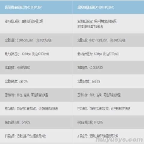 伍丰仪器 EX1800 超高效液相色谱系统