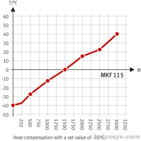 德国宾德 MKF115 高低温交变试验箱