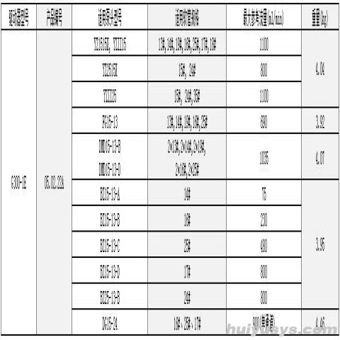 保定兰格 蠕动泵 高性能实验室流体传输设备