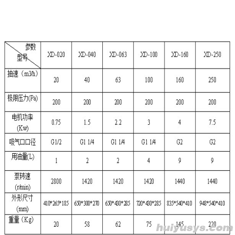 浙江永昊 旋片式真空泵