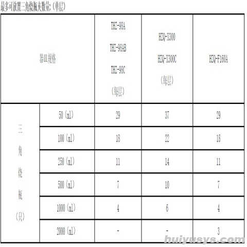 上海一恒 HZQ-300A 恒温振荡器