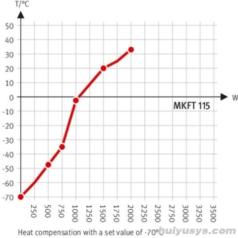 德国宾德 MKFT115 高低温交变试验箱